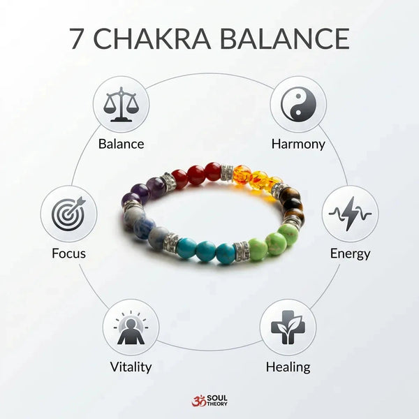 7 chakra balance bracelet infographic showing balance, harmony, energy and focus