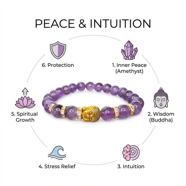 Amethyst Buddha bracelet benefits chart showing peace, intuition, wisdom and spiritual growth
