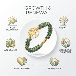 Forest jasper bracelet benefits chart showing growth, renewal, abundance and connection to nature
