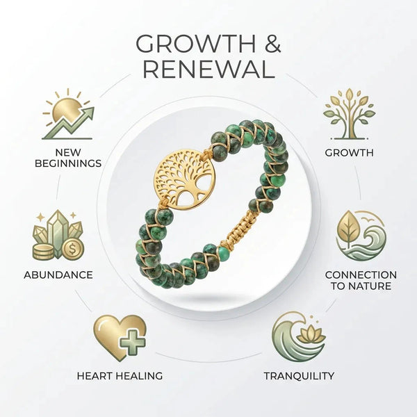 Forest jasper bracelet benefits chart showing growth, renewal, abundance and connection to nature