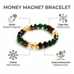 Money magnet bracelet chart explaining pyrite for wealth, tiger eye luck, citrine and aventurine