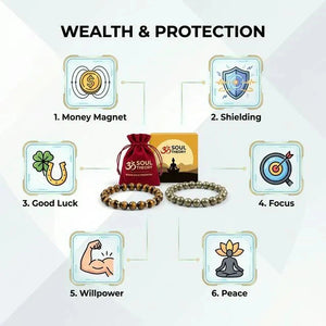 Wealth and protection benefits chart for the pyrite and tiger eye bracelet combo