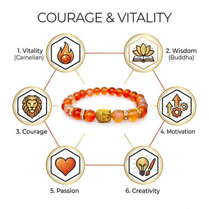 Red carnelian Buddha bracelet infographic showing vitality, courage, motivation and passion