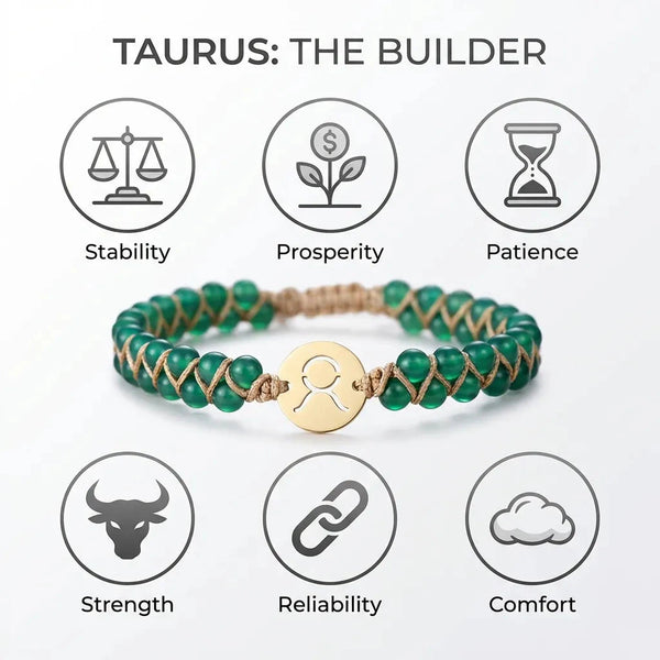 Taurus the builder traits chart around the zodiac stone bracelet showing stability, prosperity and patience icons